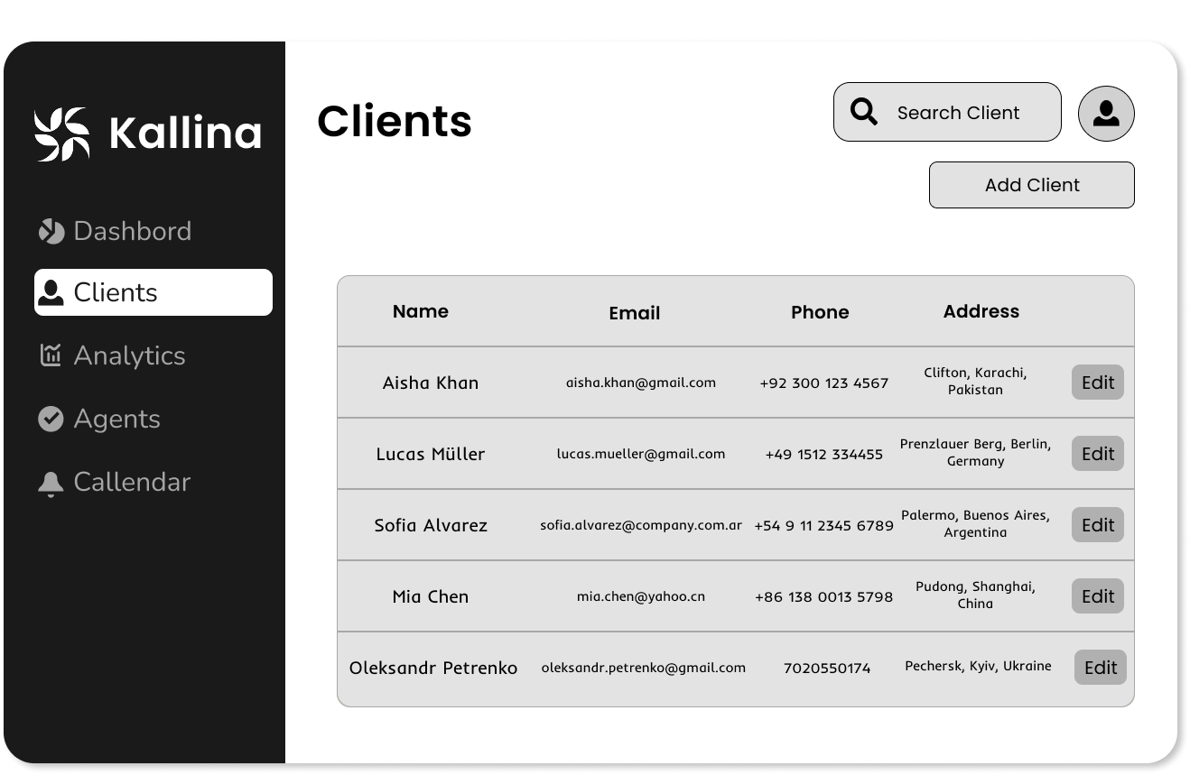 Agent Performance Dashboard